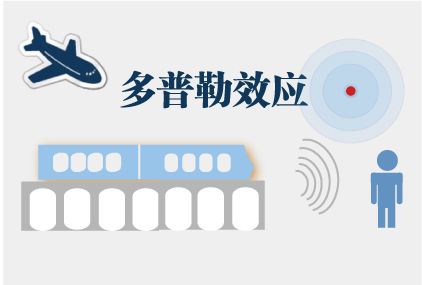 為什么汽笛聲駛來時(shí)比駛?cè)r(shí)更響