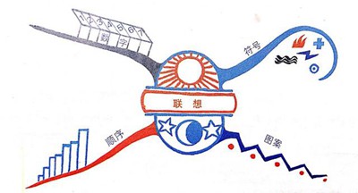 聯(lián)想記憶