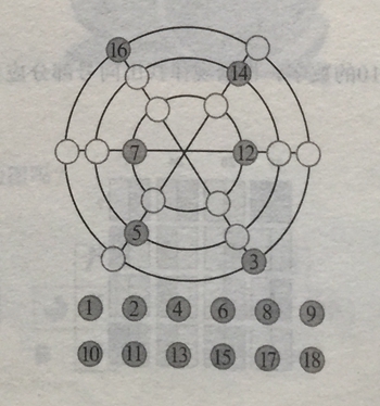 排數(shù)字
