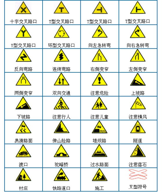 交通標(biāo)志都有哪些,交通標(biāo)志大全