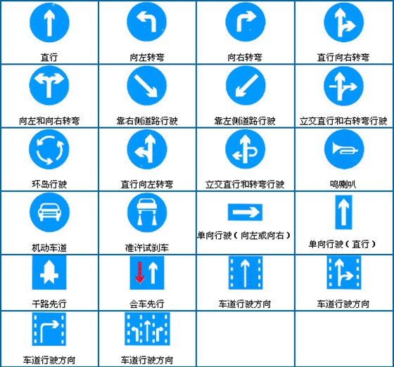 交通標(biāo)志都有哪些,交通標(biāo)志大全