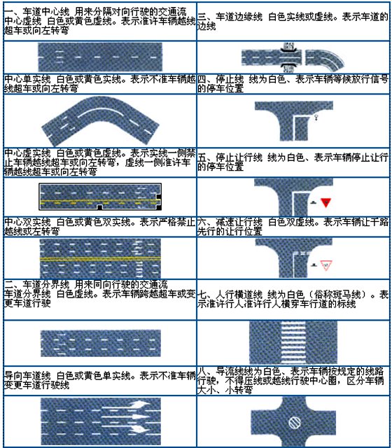 交通標(biāo)志都有哪些,交通標(biāo)志大全