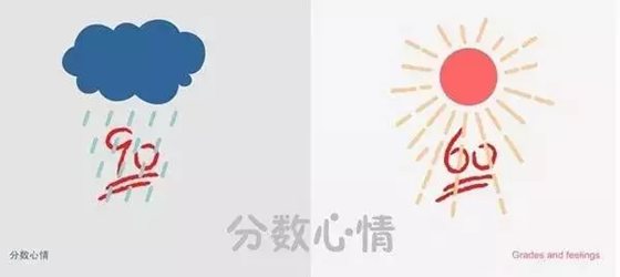 為什么考試分?jǐn)?shù)下面有兩條橫線？
