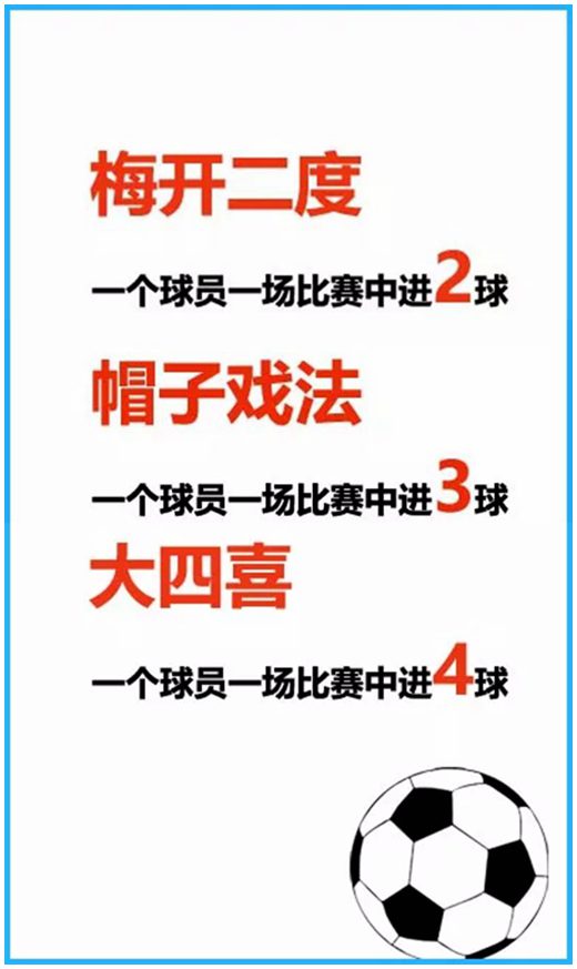 帽子戲法是什么意思,為什么進(jìn)三個(gè)球叫帽子戲法