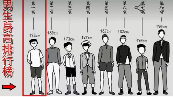 為什么男人普遍比女人高,男生比女生高的真實(shí)原因