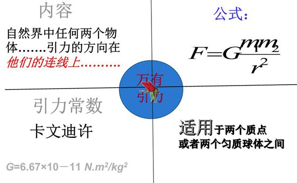 為什么物體會(huì)落到地上,萬(wàn)有引力是怎么回事