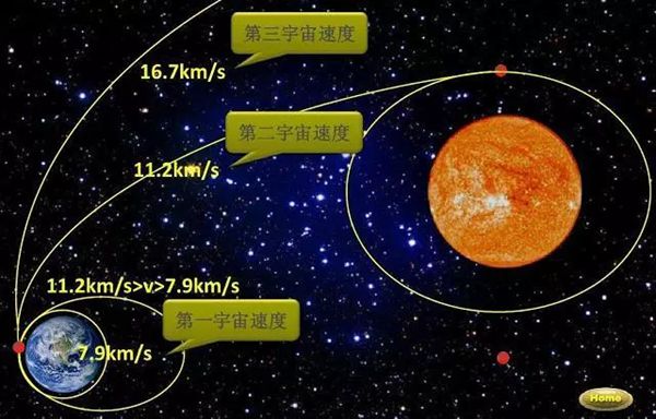 為什么物體會(huì)落到地上,萬(wàn)有引力是怎么回事
