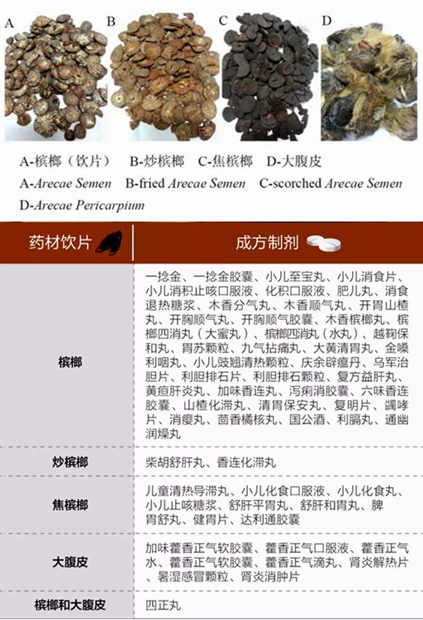 嚼檳榔為什么會(huì)上癮,嚼檳榔上癮的原因