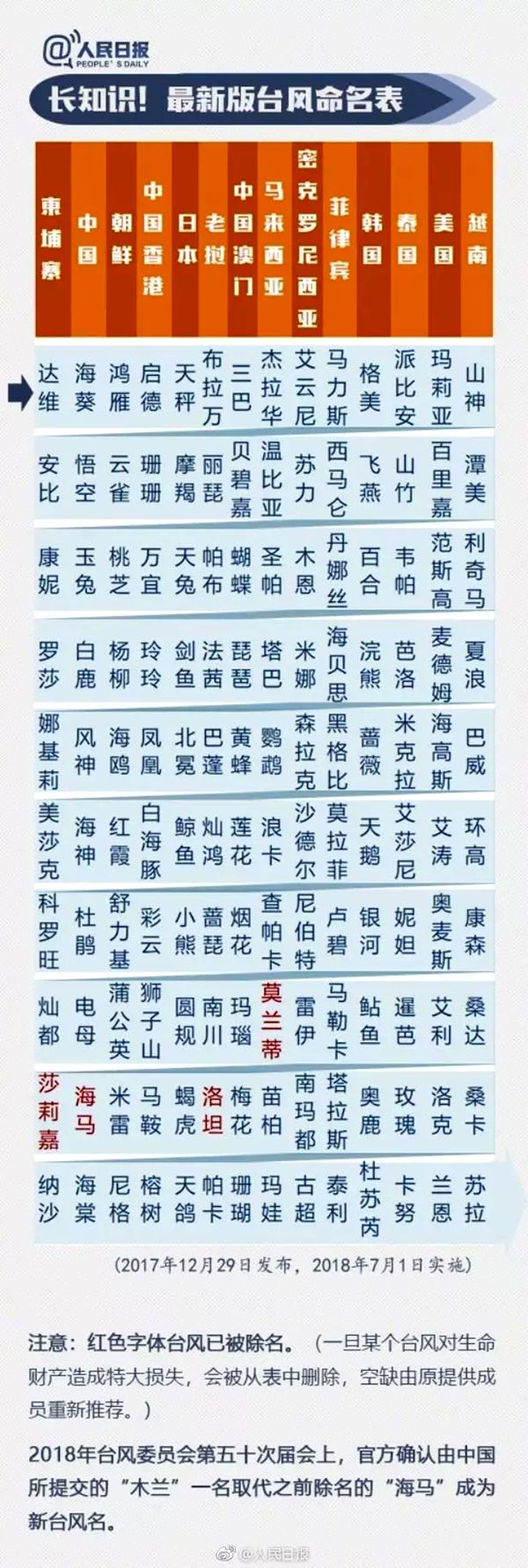臺(tái)風(fēng)為什么叫臺(tái)風(fēng),為什么給臺(tái)風(fēng)命名