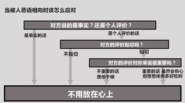 被人懟怎么辦？
