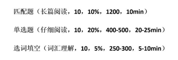 題量、分值、詞量、時(shí)間分配表