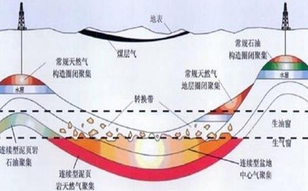 地層里為什么有天然氣,天然氣和頁巖氣有什么區(qū)別