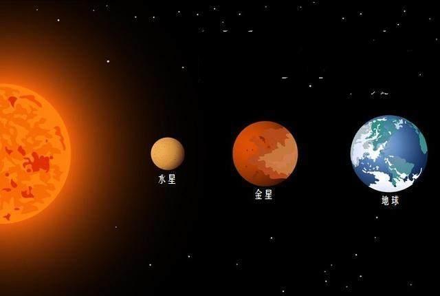為什么水星上沒有水卻叫水星，水星的名字的來歷
