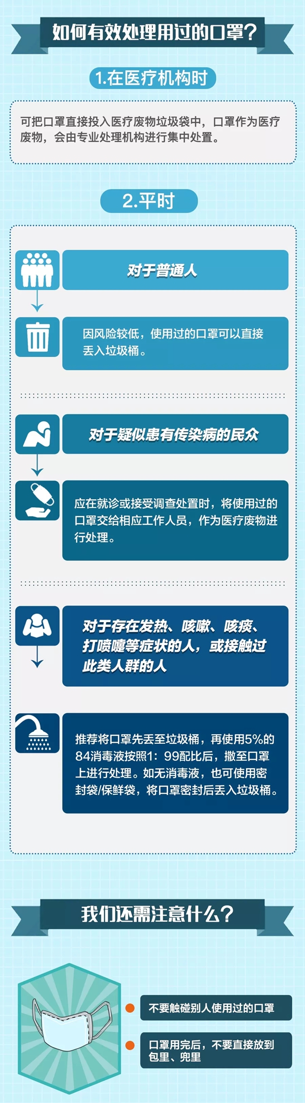 用完的口罩如何處理？