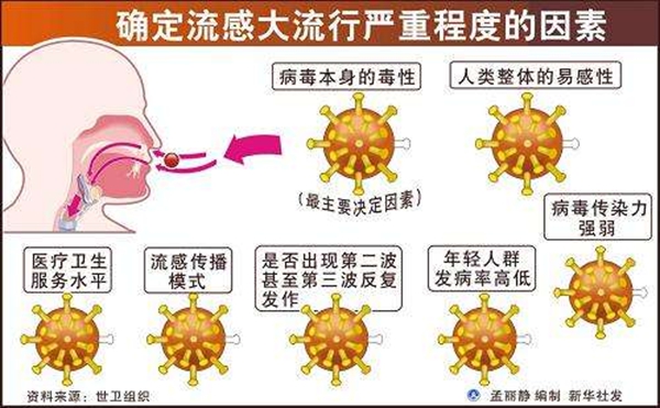 疫情全球大流行特征是什么,世衛(wèi)組織宣布全球大流行會怎么樣
