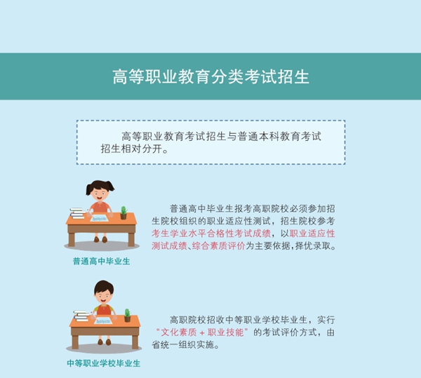 遼寧省深化高等學(xué)校考試招生綜合改革實施方案圖解9