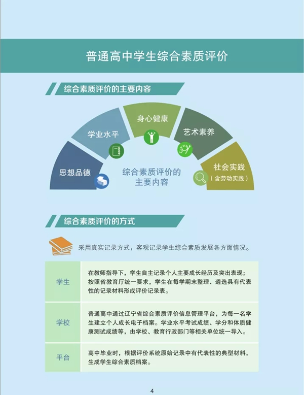 遼寧省深化高等學(xué)校考試招生綜合改革實施方案圖解4