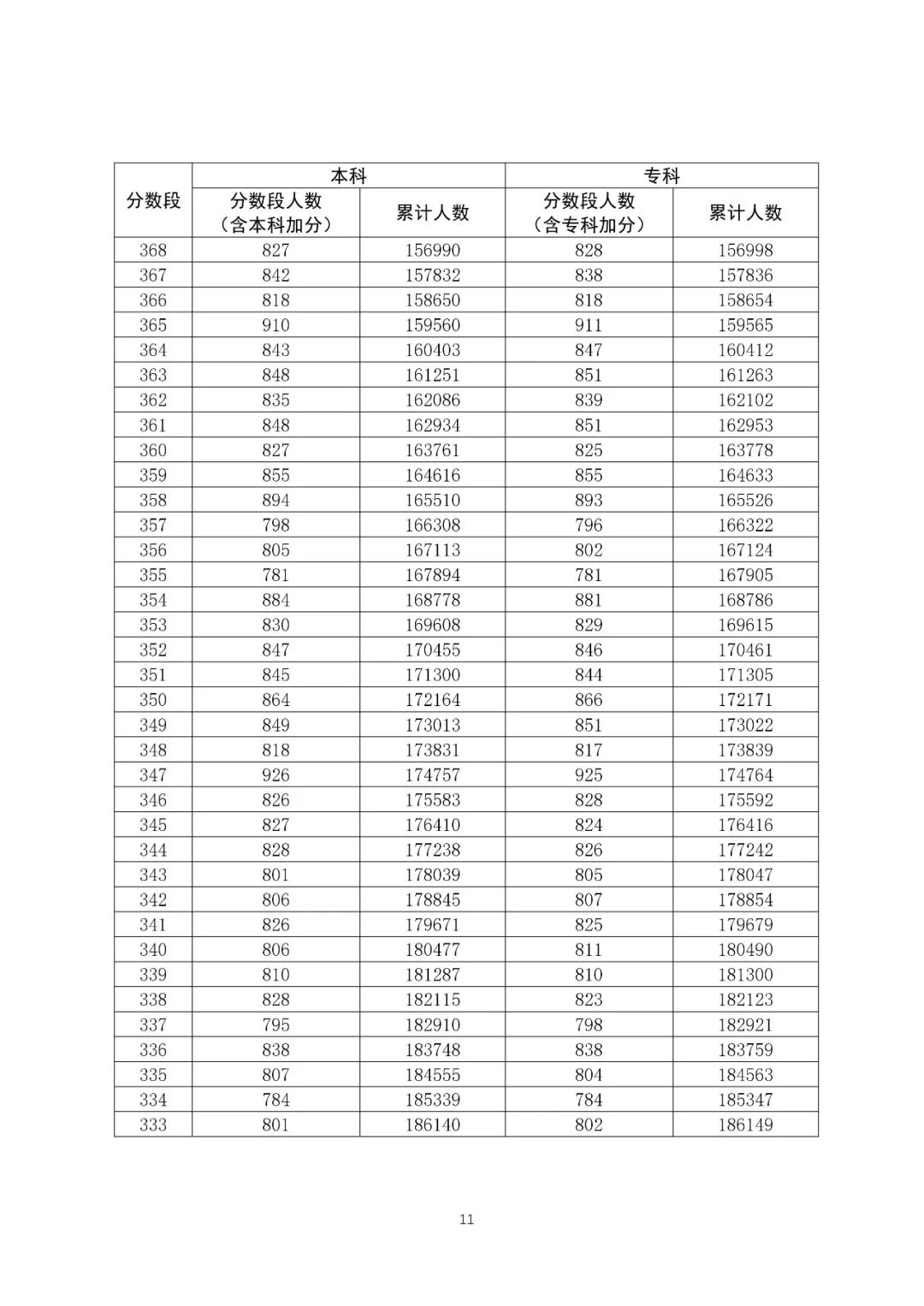 八省聯(lián)考成績(jī)對(duì)照:廣東2020高考文史類一分一段表