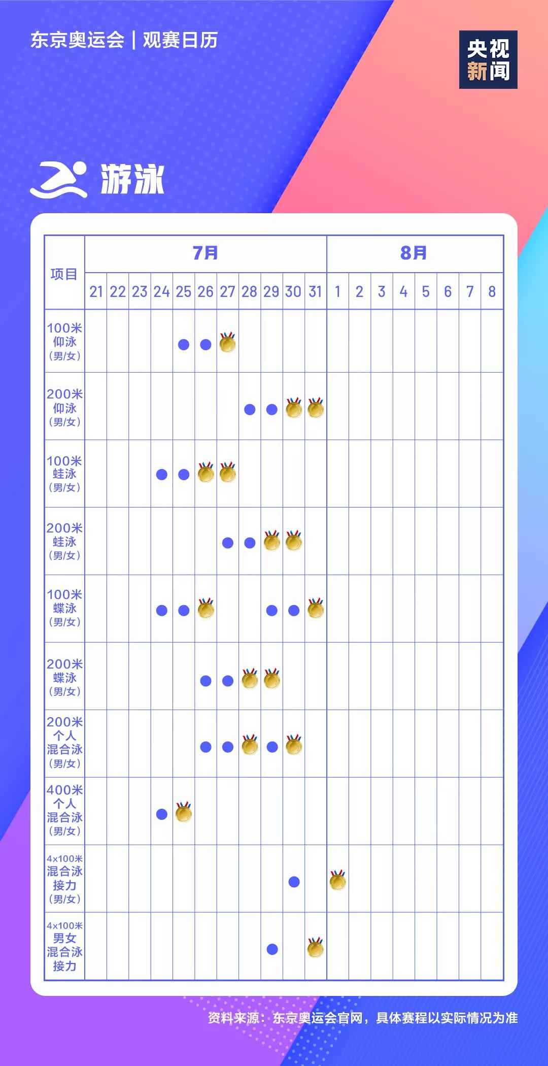 2021東京奧運(yùn)會(huì)時(shí)間表,東京奧運(yùn)會(huì)各項(xiàng)賽事賽程日歷