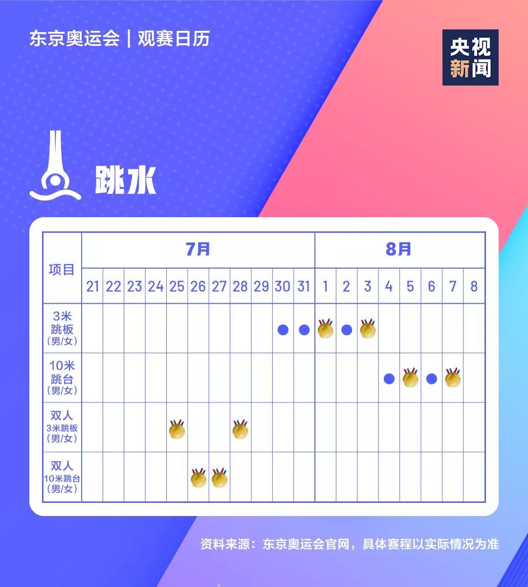 2021東京奧運(yùn)會(huì)時(shí)間表,東京奧運(yùn)會(huì)各項(xiàng)賽事賽程日歷