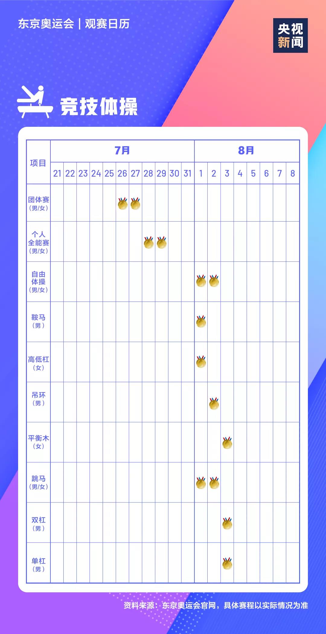 2021東京奧運(yùn)會(huì)時(shí)間表,東京奧運(yùn)會(huì)各項(xiàng)賽事賽程日歷