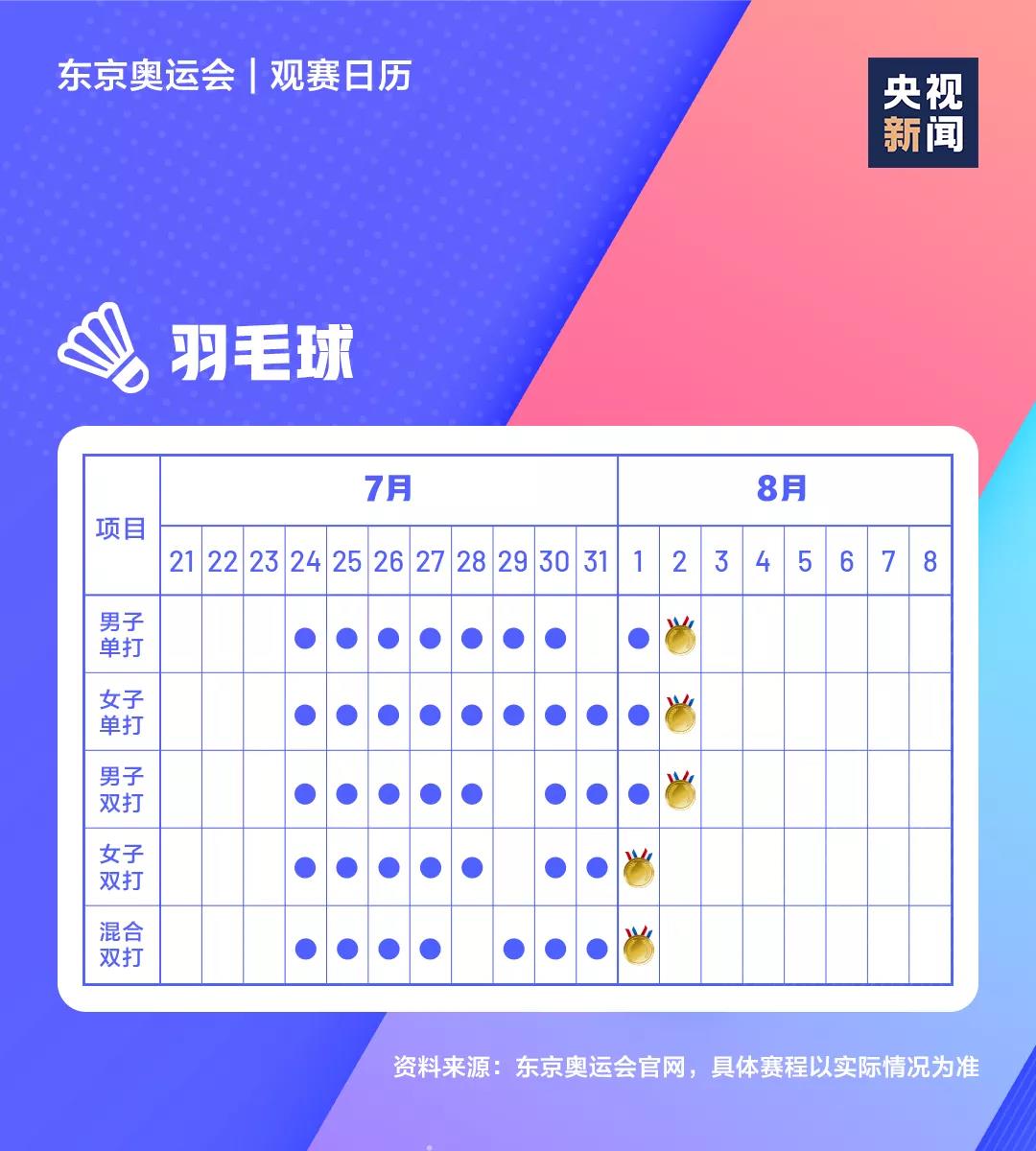 2021東京奧運(yùn)會(huì)時(shí)間表,東京奧運(yùn)會(huì)各項(xiàng)賽事賽程日歷