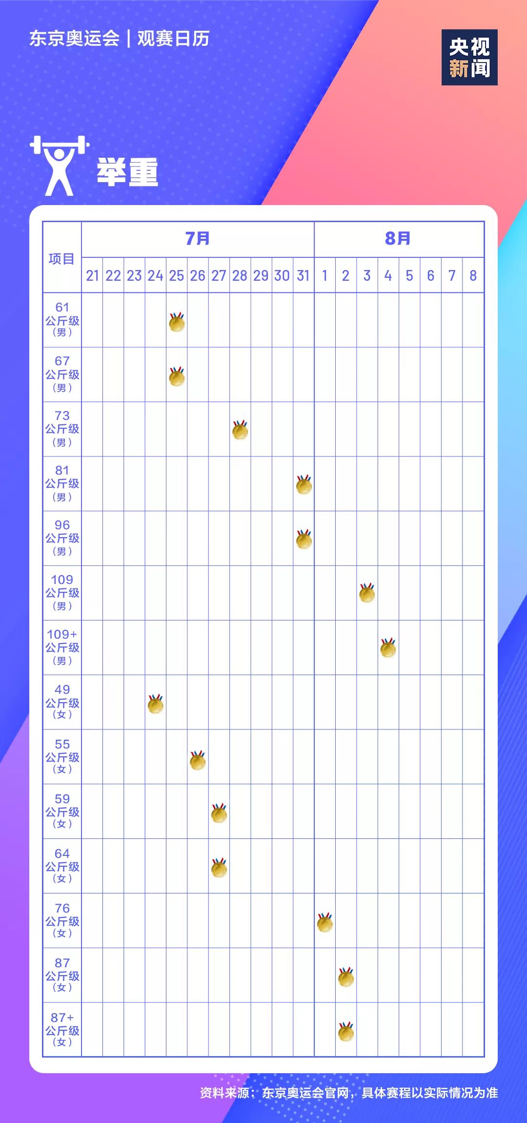 2021東京奧運(yùn)會(huì)時(shí)間表,東京奧運(yùn)會(huì)各項(xiàng)賽事賽程日歷