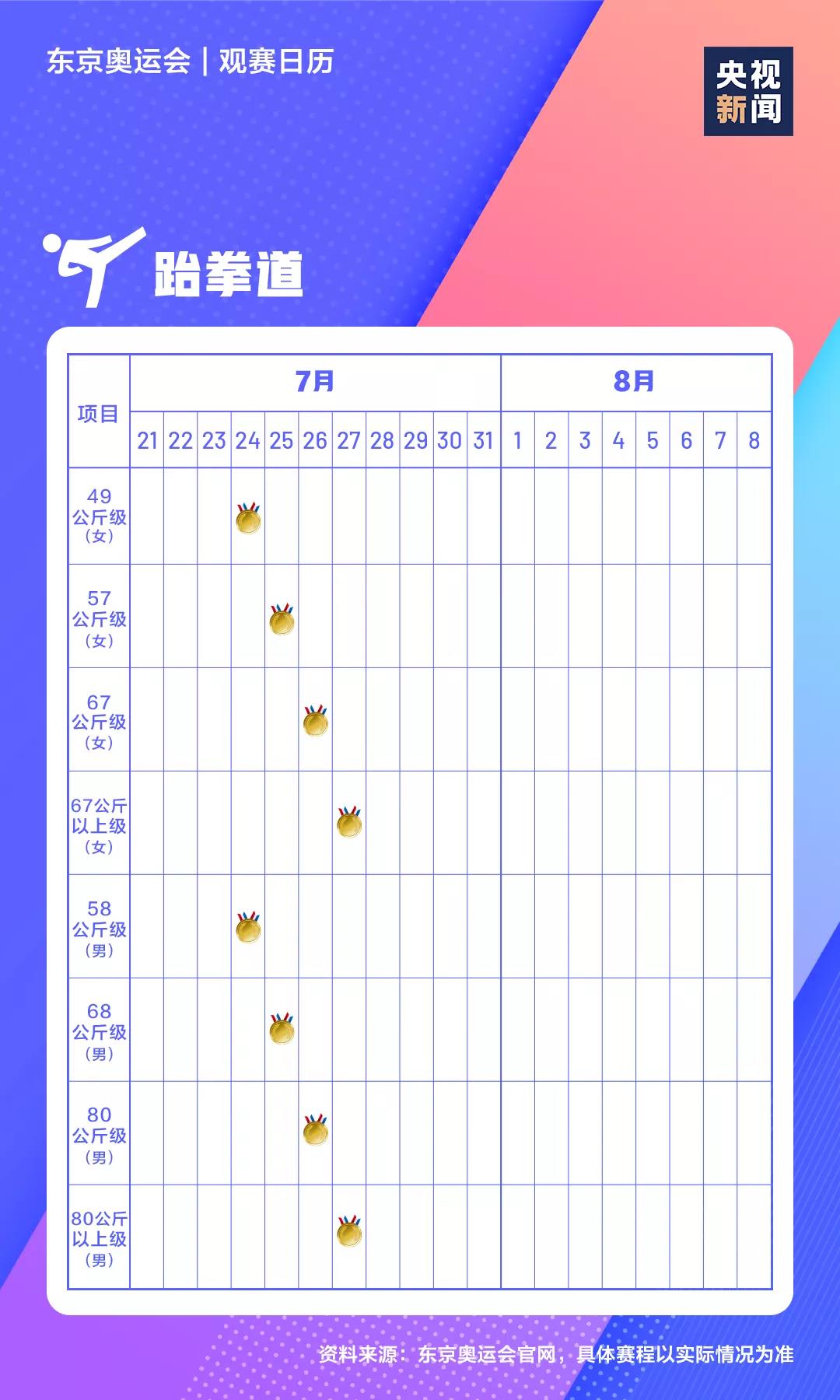 2021東京奧運(yùn)會(huì)時(shí)間表,東京奧運(yùn)會(huì)各項(xiàng)賽事賽程日歷