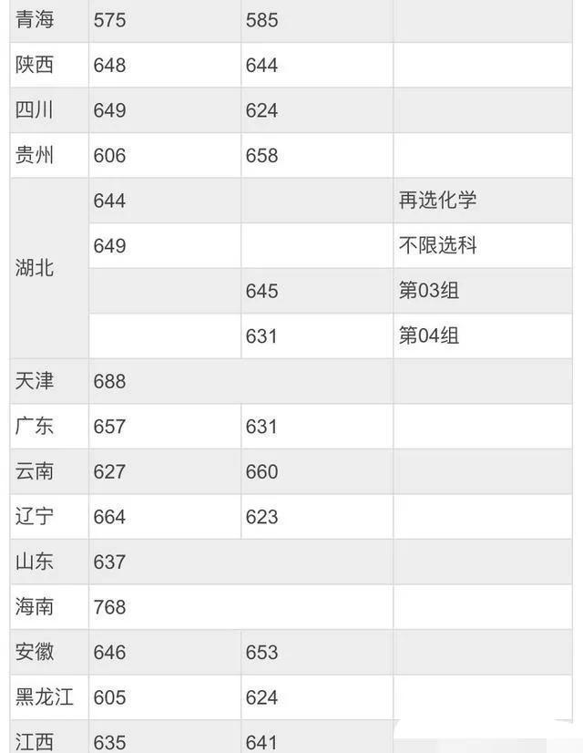 北京師范大學(xué)錄取分數(shù)線2022是多少分(含2020-2022歷年)