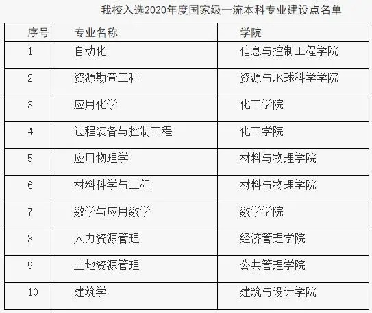 中國礦業(yè)大學錄取分數(shù)線2022是多少分（含2020-2022歷年分數(shù)線）