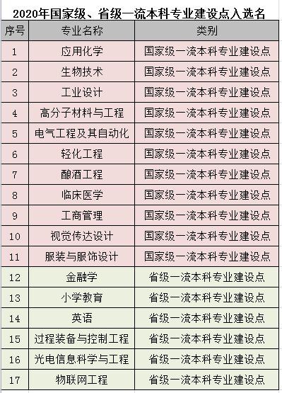 江南大學(xué)錄取分?jǐn)?shù)線2022是多少分(含2020-2022歷年分?jǐn)?shù)線)