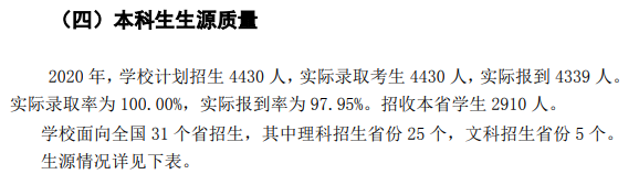 青海大學(xué)錄取分數(shù)線2022是多少分(含2020-2022歷年分數(shù)線)