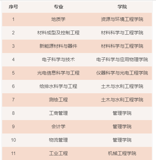 合肥工業(yè)大學(xué)錄取分?jǐn)?shù)線2022是多少分(含2020-2022歷年分?jǐn)?shù)線)