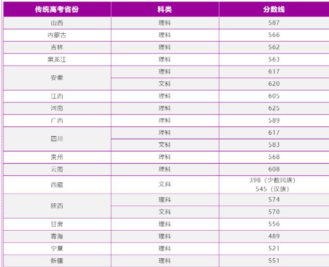 南京理工大學(xué)錄取分?jǐn)?shù)線2022是多少分(含2021-2022歷年分?jǐn)?shù)線)