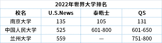 為什么要退出世界大學(xué)排名,有哪些高校退出國(guó)際大學(xué)排名