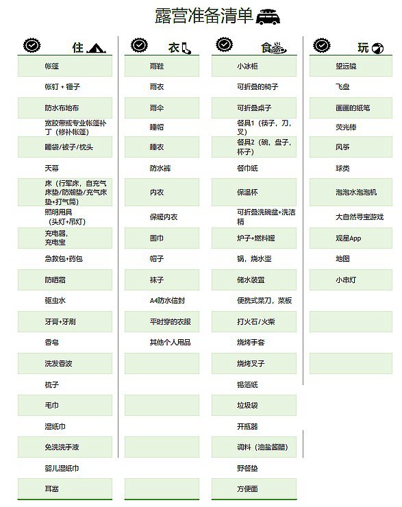 露營需要準(zhǔn)備什么東西+必備物品清單,露營攻略大全