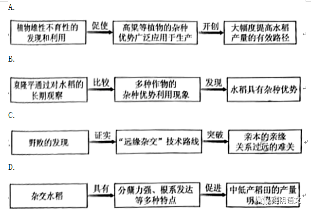 2022年全國甲卷高考語文試卷及答案解析(完整版)