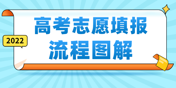 2022高考志愿填報(bào)流程圖解,高考志愿填報(bào)技巧