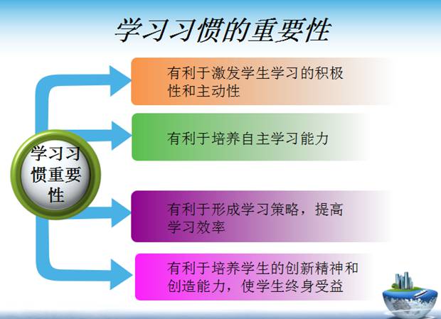 大學(xué)生學(xué)習(xí)計(jì)劃,大學(xué)生個(gè)人學(xué)習(xí)計(jì)劃表模板