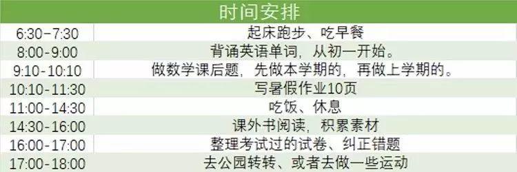 學(xué)習(xí)計(jì)劃怎么寫,如何制定學(xué)習(xí)計(jì)劃