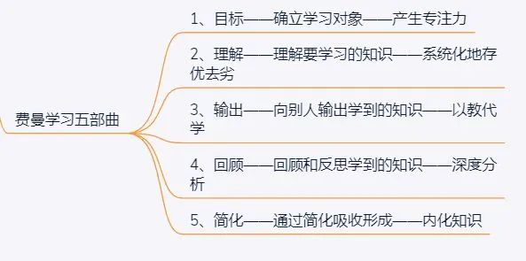 如何提高學(xué)習(xí)效率,提高學(xué)習(xí)效率的方法有哪些