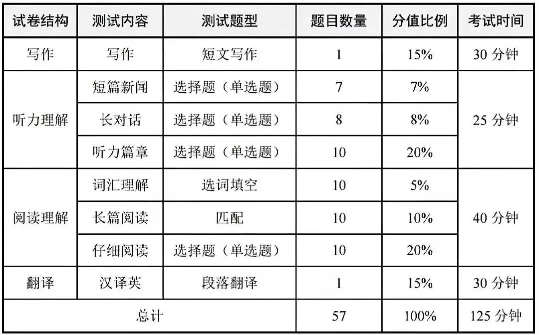 2022年大學英語四級成績查詢官網(wǎng)入口_四六級成績查詢系統(tǒng)入口