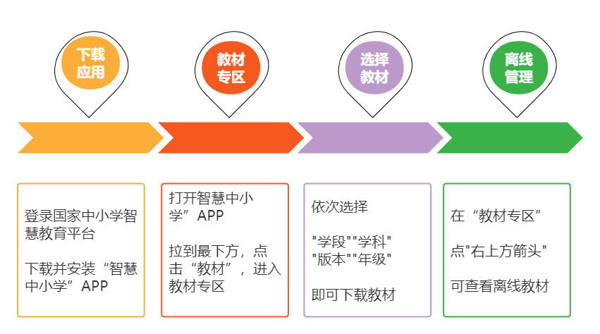 2022新插圖人教版三年級上冊數(shù)學(xué)電子課本教材官方下載入口及步驟