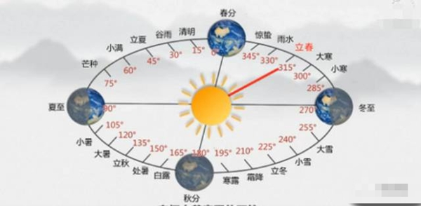 立春節(jié)氣的含義是什么,立春節(jié)氣的特點和風俗簡介