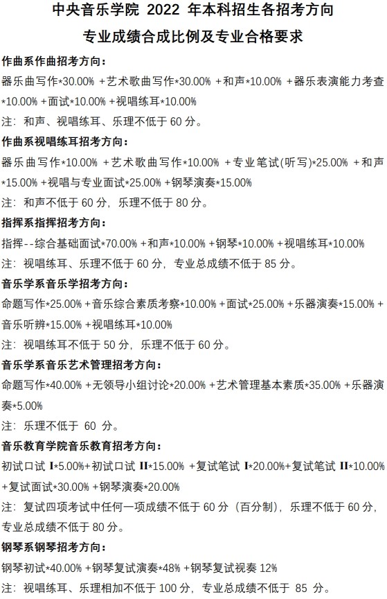 2022中央音樂(lè)學(xué)院藝術(shù)類錄取分?jǐn)?shù)線(含2020-2021歷年) 2022中央音樂(lè)學(xué)院藝術(shù)類錄取分?jǐn)?shù)線(含2020-2021歷年)