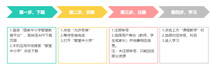 國家中小學(xué)智慧教育平臺免費網(wǎng)課(小學(xué)到高中全學(xué)段各學(xué)科同步)