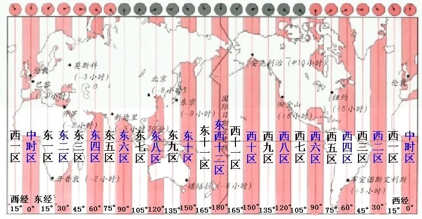 北京時(shí)間實(shí)際上是東幾區(qū),是以中國(guó)哪個(gè)城市為準(zhǔn)呢