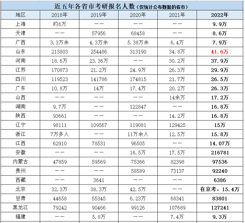 2023年考研人數(shù)預(yù)計多少人,2023年考研難度會下降嗎