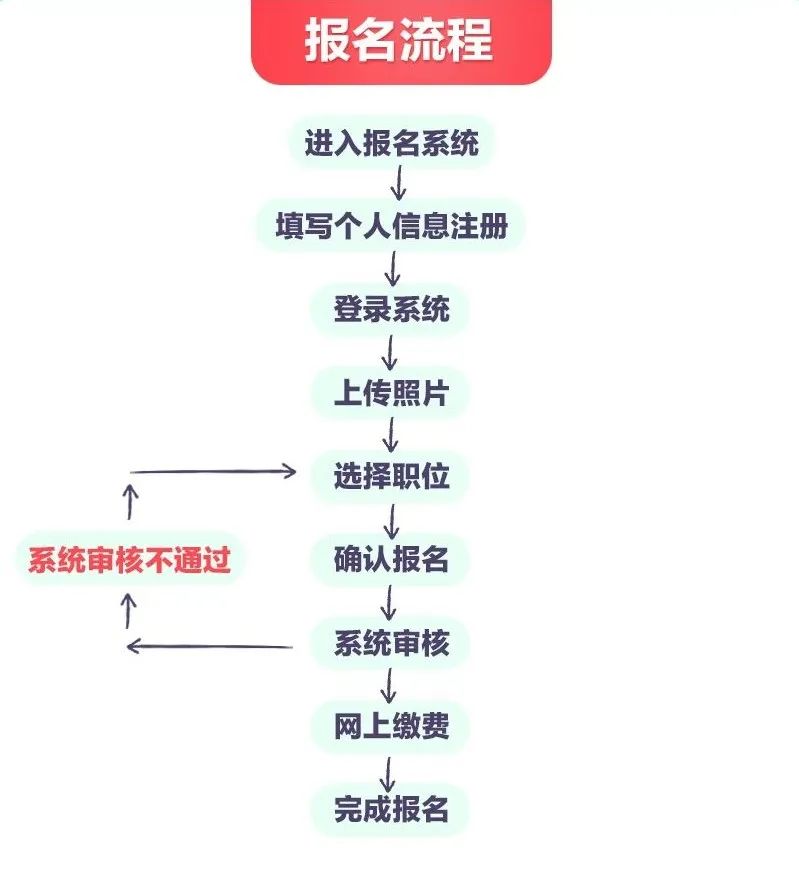 2023年廣西公務(wù)員考試報名入口官網(wǎng)