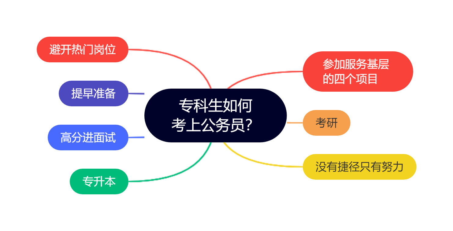 大專生可以考公務(wù)員嗎,2023年考公務(wù)員需要什么條件